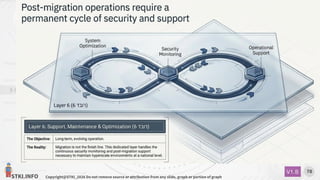 STKI.INFO
78
Copyright@STKI_2026 Do not remove source or attribution from any slide, graph or portion of graph
V1.B
 