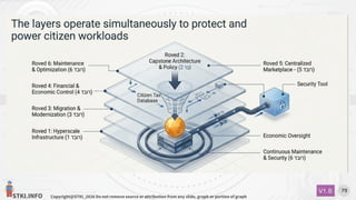 STKI.INFO
79
Copyright@STKI_2026 Do not remove source or attribution from any slide, graph or portion of graph
V1.B
 