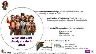 STKI.INFO
8
Copyright@STKI_2026 Do not remove source or attribution from any slide, graph or portion of graph
V1.B
What did STKI
Analysts do in
2025
For Users of Technology: Frontal & Video Presentations,
Meetings & Budget Analysis
250 CIOs
16 Industries
For Vendors of Technology: Frontal & Video
Presentations, Meetings Briefings & Sales Analysis
456 Vendors
150 Categories
Over 1000 Products/Services
XOOs of Presentations (Frontal and video)
Israeli Annual IT Market Study
45 Round Tables
64 Webinars
2 Summits per year
 
