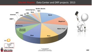 102
Market Players: Hardware Maintenance Services 2013
 
