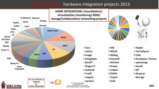103
Market Players: Data Center and DRP projects 2013
 