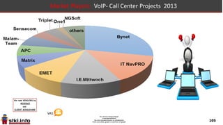 105
Market Players: software integration projects 2013
SWRE INTEGRATION:
middleware, SOA, BPM
projects
 