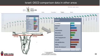 STKI Summit 2014
Israeli IT Market
 