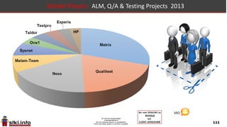111
Market Players: Office of the CIO Projects 2013
 