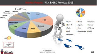 112
Market Players: ALM, Q/A & Testing Projects 2013
 