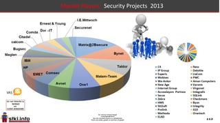 113
Market Players: Risk & GRC Projects 2013
 