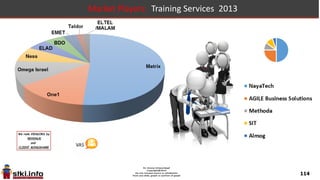 114
Market Players: Security Projects 2013
 