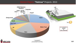 115
Market Players: Training Services 2013
 