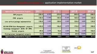 117
Implementation Projects
 