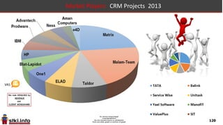 120
Market Players: ERP Projects 2013
 