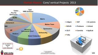 121
Market Players: CRM Projects 2013
 