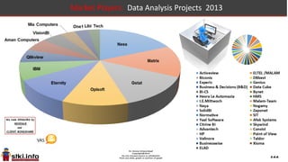 122
Market Players: Core/ vertical Projects 2013
 