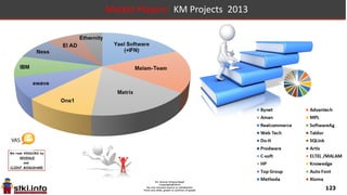 123
Market Players: Data Analysis Projects 2013
nearly
same
size
 