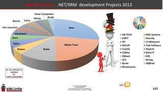 127
Israel 2011-17 Market 2: Application Development Market
2014 2015 2016 2017 Application Development Projects
120.0 9.17% 131.0 5.34% 138.0 3.62% 143.0 .NET/XRM development Projects
38.0 18.42% 45.0 11.11% 50.0 -54.00% 23.0 java & others (non-.NET) development
43.0 9.30% 47.0 6.38% 50.0 4.00% 52.0 mainframe/AS400 projects
31.0 12.90% 35.0 14.29% 40.0 15.00% 46.0 Migrations projects
92.0 11.96% 103.0 6.80% 110.0 10.00% 121.0 Web, Internet, Social projects
45.0 15.56% 52.0 17.31% 61.0 14.75% 70.0 Mobile projects
32.0 25.00% 40.0 12.50% 45.0 15.56% 52.0 UX Design projects
401.0 12.97% 453.0 9.05% 494.0 2.63% 507.0 Application Development Projects
 