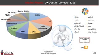 132
Market Players: Mobility Projects 2013
 