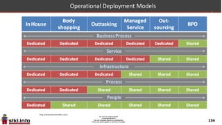 134
Sourcing and Managed Services
 