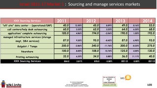 135
Operational Deployment Models
 