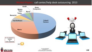 138
Market Players: "off site" data center - (operational/DRP) 2013
 