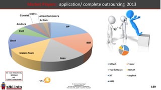 139
Market Players: call center/help desk outsourcing 2013
 