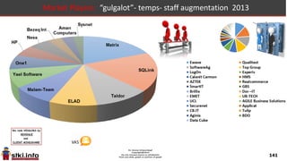 141
Market Players: managed infrastructure services (storage mngt, DBA services) 2013
 