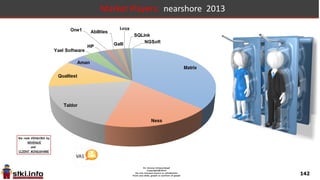 142
Market Players: “gulgalot” 2013
 
