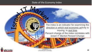 15
Israel: more data
 