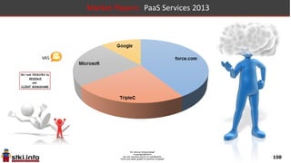 150
Market Players: PaaS Services 2013
 