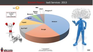 152
Market Players: IaaS Services 2013
 