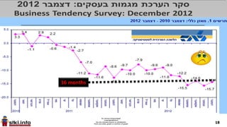 18
State of the Economy Index 1998-2014
 