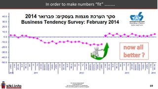 19
State of the Economy Index 2014-2014
 