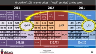 21
In order to make numbers “fit” ……….
 