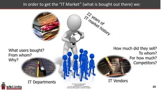 25
industry
Budgets
2012
change
from
2012
Budgets
2013
change
from
2013
Budgets
2014
% total
Market
size
% total industry
government
security
education
health
utilities
transport
banks
insurance
fin other
manuf
retail
high tech
IT local vendors
telecomm
media
SMB SMB
in M USD in M USD
telecomm/
media
IT BUDGETS (opex/capex): includes some internal expenses (mostly: not salaries)
manuf/
retail
high tech/ IT
utilities/
transport
financial
IT BUDGETS (opex/capex)
public
 
