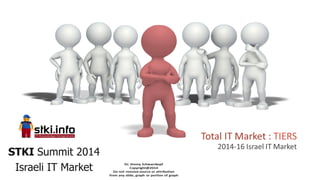 30
2013 “used budget” and 2014 “forecasted” budget
2013 2014
HARDWARE 1,694,000 3.61% 1,755,200
SOFTWARE 1,350,200 6.72% 1,441,000
VALUE ADDED
SERVICES
3,126,000 4.48% 3,266,000
TOTAL 6,172,213 4.73% 6,464,214
 