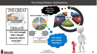 STKI Summit 2014
Israeli IT Market
 