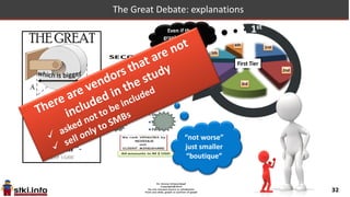 32
The Great Debate: explanations
32
Even if the
graphs “look”
different
“not worse”
just smaller
“boutique”
 