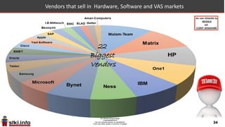 34
VARs or Partners: but NO double bookings
34
Value Added Resellers
“VAR or Partners”
are incorporated into
STKI’s “TIERS”.
Both sell into the Israeli
Market.
 