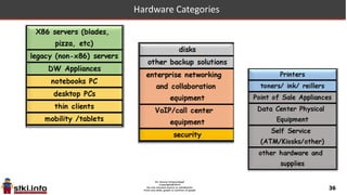 STKI Summit 2014
Israeli IT Market
 