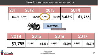 37
Hardware Categories
 
