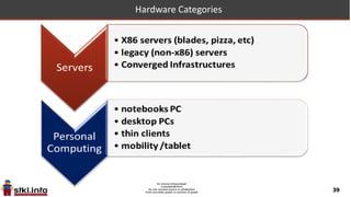 39
Vendors that sell in Hardware markets
22
Biggest
HARDWARE
Vendors
 