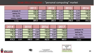 43
Market Players: Servers 2013 (VARs)
X86 servers (blades, pizza, etc)
legacy (non-x86) servers
Converged Systems
 
