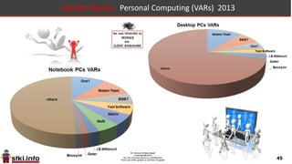 45
Market Players: Personal Computing (manufacturers) 2013
 