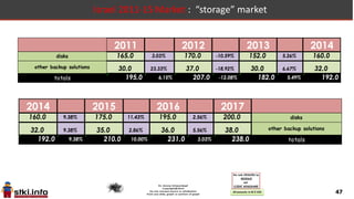 47
Hardware Categories
 