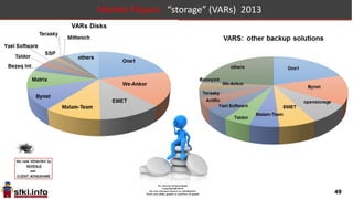 49
Market Players: “storage” (manufacturers) 2013
other
Backup/Storage
Solutions
 