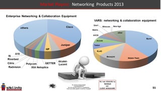 51
Israel 2011-17 Market : Networking/call centers/security/DC markets
2014 2015 2016 2017
210.0 1.90% 214.0 1.40% 217.0 3.69% 225.0
enterprise networking and
collaboration equipment
95.0 10.53% 105.0 9.52% 115.0 6.09% 122.0 security
60.0 5.00% 63.0 3.17% 65.0 4.62% 68.0 VoIP/call center equipment
365.0 4.66% 382.0 3.93% 397.0 4.53% 415.0 totals
2011 2012 2013 2014
enterprise networking and
collaboration equipment 192.0 9.38% 210.0 -0.95% 208.0 0.96% 210.0
security 75.0 9.33% 82.0 3.66% 85.0 11.76% 95.0
VoIP/call center equipment 55.0 9.09% 60.0 -3.33% 58.0 3.45% 60.0
totals 322.0 9.32% 352.0 -0.28% 351.0 3.99% 365.0
 