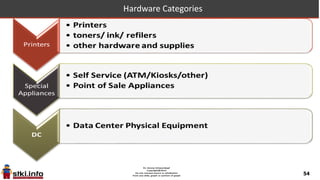 54
Market Players: VoIP & other call center equipment 2013
 