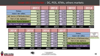 55
Hardware Categories
 