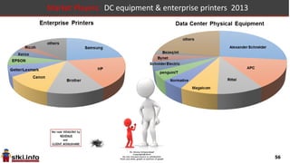 56
Israel 2011-15 Market : DC, POS, ATMs, others markets
2011 2012 2013 2014
Printers 119.0 -7.56% 110.0 -13.64% 95.0 -3.16% 92.0
toners/ ink/ reillers 85.0 4.71% 89.0 -15.73% 75.0 -2.67% 73.0
Self Service (ATM/Kiosks/other) 60.0 3.33% 62.0 20.97% 75.0 13.33% 85.0
Point of Sale Appliances 30.0 6.67% 32.0 9.38% 35.0 20.00% 42.0
Data Center Physical Equipment 70.0 5.71% 74.0 22.97% 91.0 4.40% 95.0
other hardware and supplies 69.0 1.45% 70.0 2.86% 72.0 4.17% 75.0
totals 433.0 0.92% 437.0 1.37% 443.0 4.29% 462.0
2014 2015 2016 2017
92.0 -2.17% 90.0 0.00% 90.0 0.00% 90.0 Printers
73.0 1.37% 74.0 5.41% 78.0 2.56% 80.0 toners/ ink/ reillers
85.0 5.88% 90.0 0.00% 90.0 0.00% 90.0 Self Service (ATM/Kiosks/other)
42.0 7.14% 45.0 6.67% 48.0 4.17% 50.0 Point of Sale Appliances
95.0 3.16% 98.0 2.04% 100.0 10.00% 110.0 Data Center Physical Equipment
75.0 6.67% 80.0 2.50% 82.0 3.66% 85.0 other hardware and supplies
462.0 3.25% 477.0 2.31% 488.0 3.48% 505.0 totals
 