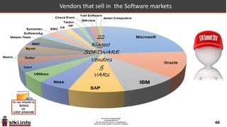 60
Israel: IT Software Total Market 2011-2015
SOFTWARE
2011
$1,134 8.71% $1,233 9.51% $1,350 6.72% $1,441
2012 2013 2014
2014
$1,441 7.08% $1,543 5.31% $1,625 5.59% $1,716
2015 2016 2017
 