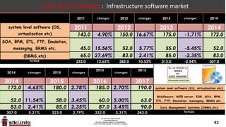 62
Software Categories 1
 