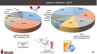 63
2015 2015
2014 2015 2016 2017
172.0 4.65% 180.0 2.78% 185.0 2.70% 190.0 system level software (OS, virtualization etc)
52.0 11.54% 58.0 3.45% 60.0 5.00% 63.0
Middleware: WEB server, ESB, SOA, BPM,
ETL, FTP, Emulation, messeging, BRMS etc.
83.0 2.41% 85.0 2.35% 87.0 3.45% 90.0 Data Management Systems (DBMS,etc)
307.0 5.21% 323.0 2.79% 332.0 3.31% 343.0 totals
changes changes2014 changes 2015
2011 2012 2013 2014
system level software (OS, virtualization etc) 143.0 4.90% 150.0 16.67% 175.0 -1.71% 172.0
Middleware: WEB server, ESB, SOA, BPM, ETL,
FTP, Emulation, messeging, BRMS etc. 45.0 15.56% 52.0 5.77% 55.0 -5.45% 52.0
Data Management Systems (DBMS,etc) 65.0 27.69% 83.0 2.41% 85.0 -2.35% 83.0
totals 253.0 12.65% 285.0 10.53% 315.0 -2.54% 307.0
2011 changes 2012 changes 2013 changes 2014
Israel 2011-17 Market : Infrastructure software market
system level software (OS,
virtualization etc)Middleware: WEB server, ESB,
SOA, BPM, ETL, FTP, Emulation,
messeging, BRMS etc.Data Management Systems
(DBMS,etc)
 